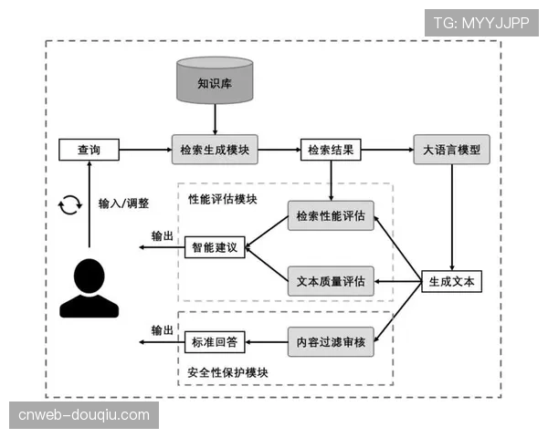 智能内容检索系统提升体育资料库利用效率